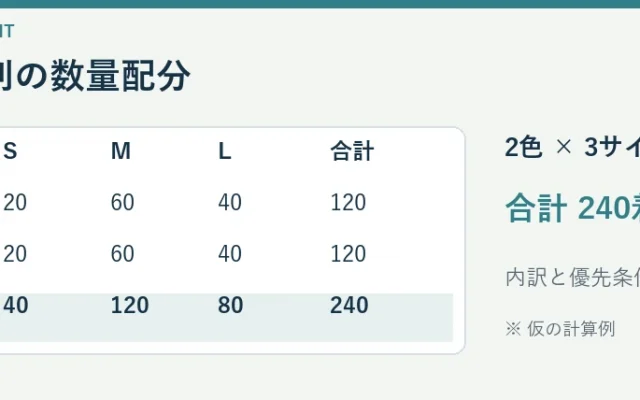 アパレルOEMの色・サイズ別数量はどう決める?発注前に作る配分表
