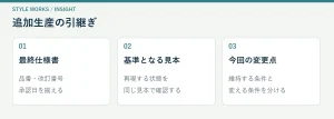 アパレルOEMの追加生産で残しておく情報 — 前回と同じ仕様を伝える引継ぎ表
