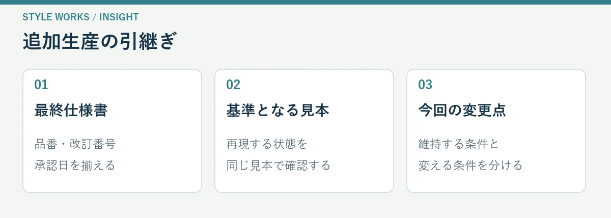 追加生産で共有する最終仕様書、基準見本、変更点